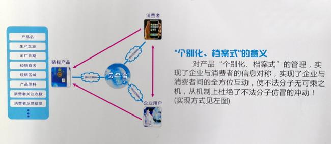 二維碼草莓视频官方网站標簽